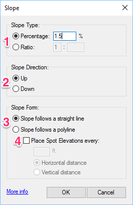 Slop dialog box, overview