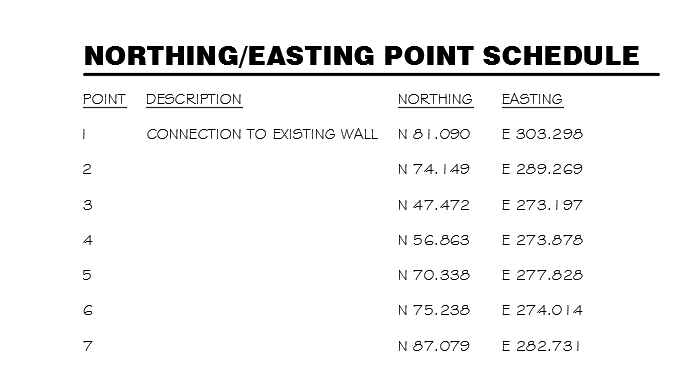 Northing/Easting Schedule example